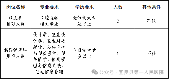 2024年5月昆明市宜良县第一人民医院招录见习人员公告