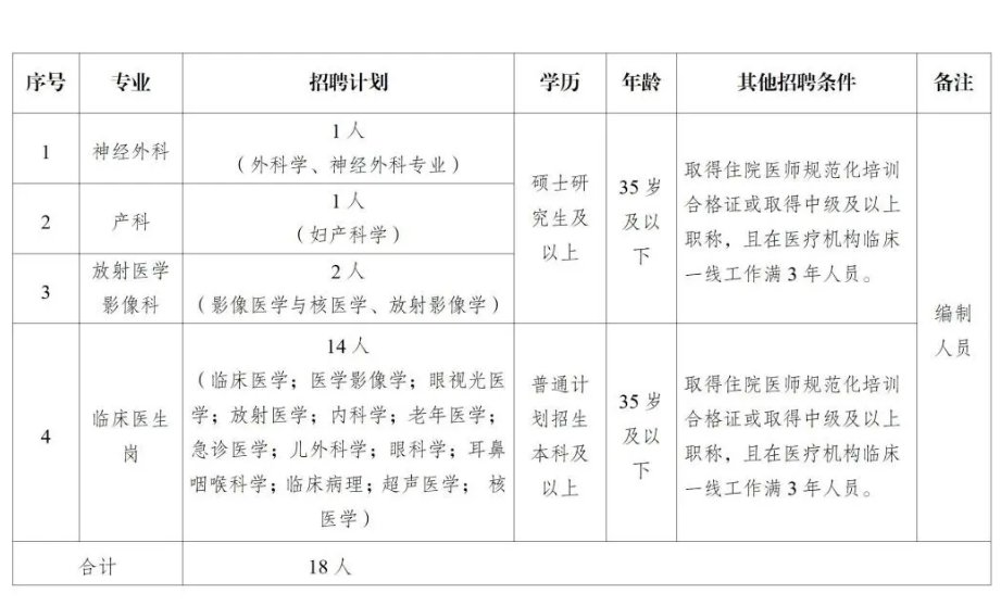 2024年5月西双版纳州景洪市第一人民医院招聘公告