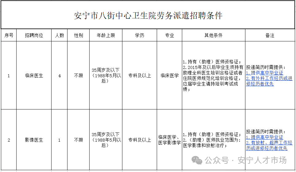 2024年安宁市八街中心卫生院招聘劳务派遣人员公告