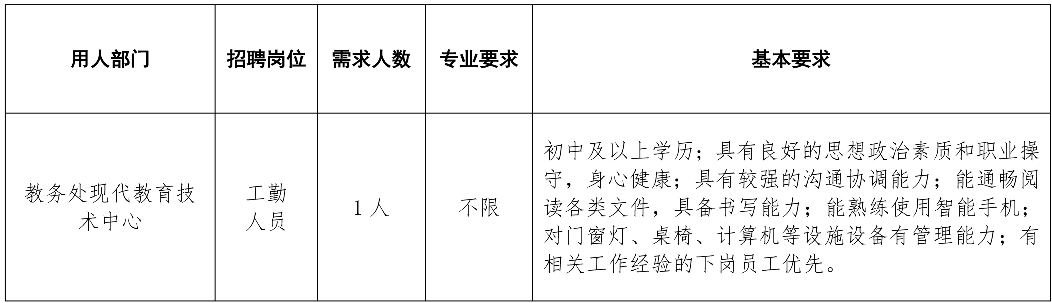 2024年昆明医科大学海源学院工勤人员招聘启事