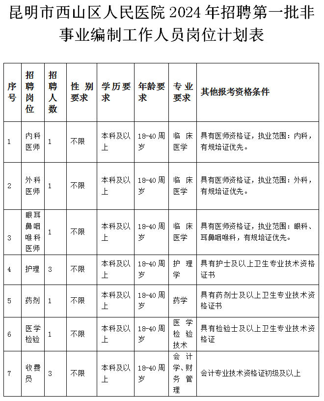 2024年昆明市西山人民医院招聘第一批非事业编制工作人员公告