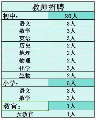 2024年昭通市镇雄县馨中云阁学校教师招聘公告