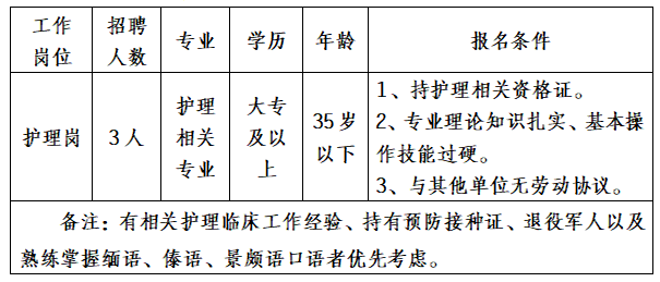 2024年德宏州瑞丽市中医傣医医院护理人员招聘公告