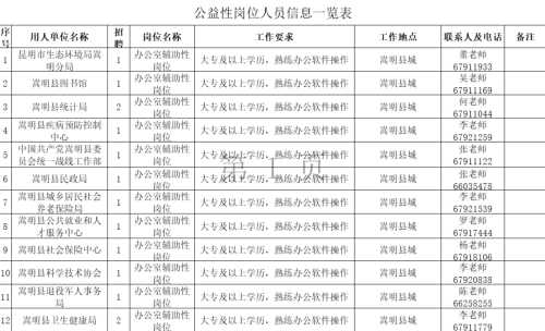 2024年昆明市嵩明县公益性岗位招聘简章